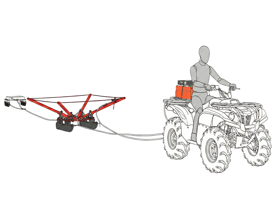 ABEM GroundTEM Ralli